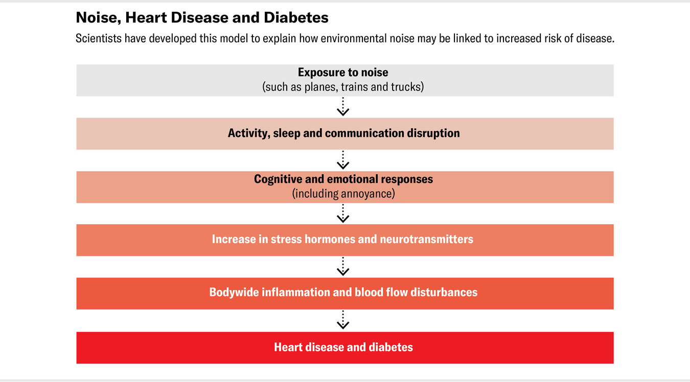 disease